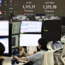 Short selling balances hit $6.8 bil. 투자자들이 코스피랠리에 헤지하며 공매도잔액 68억달러 이미지