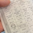 시온여성병원 임당 확진 및 내과 진료 후기