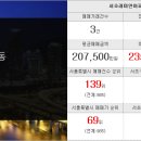 오렌지부동산중개법인주식회사 이미지