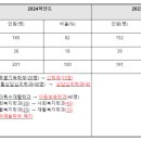 서울한영대학교 이미지