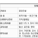 하이츠강서학원