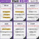 에이디테크 태양광발전소 | 3월 24일(화) 오늘의 주도주는 (#통신 #우주 #개별주)