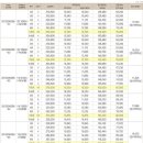 하남대방공인중개사사무소 이미지