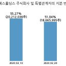 주식회사 모나리자