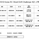 2010 Korea RC Street Drift Challenge 대회결과 및 상위랭커스펙(4강) 이미지