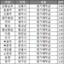 동원주서비스 이미지