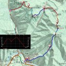 선바위산 순경산 소원바위 강원영월[23.09.03] 이미지