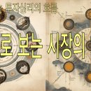 (주)원삼양봉산업 | 주역으로 읽는 투자심리의 흐름: 8괘로 보는 시장의 얼굴