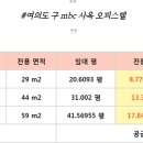 여의도자이아파트 앞 이미지
