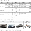 관대모터스 이미지