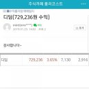잇츠디딤