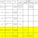 이슈가 됐던 이번 전경련(전국경제인연합회)의 규제개혁에 대해서.. 이미지