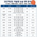 2027학년도 약술형 논술 대학 분석(10) - 총 문항수, 계열별 문항수, 시험시간, 문항당 시험시간 - 이미지