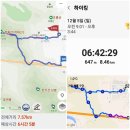 21년 12월 창원북면 - 청룡산(=작대산,647.8m) 번개산행 이미지