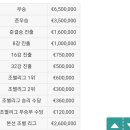 UEFA 챔피언스리그, 유로파리그 상금 이미지