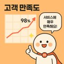 던킨도너츠 옥정점 | 🌟 [KT 옥정신도시 플라자 후기]🌟 친절한 상담부터 빠른 개통까지, 역시 본사 직영점!