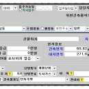지한초등학교 이미지