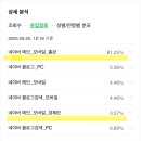 에스투모바일 | 네이버 피드메이커 3기_일주일 후기