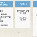 대구샘노인요양센터 티스토리