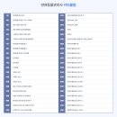 반려동물관리사과정 이미지