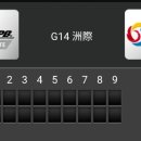 [대만윈터리그]11월28일 NPB( W) vs KBO 5:6 「승」 이미지