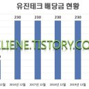 (주)유진테크 - 용인시 처인구 | (주)유진테크