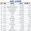 (주)모바일셀
