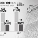 IR컴퍼니