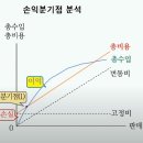 임실푸르밀우유대리점 | 13장_신제품 개발 프로세스(2)