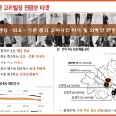 고려빌딩