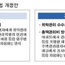 주택관리업자 선정, 총액관리비 제도 논란 이미지