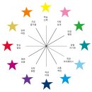 국공립아침해어린이집 | 대구 국공립 해링턴 어린이집 CPA컬러 부모교육 후기