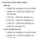 부동산 중개수수료 바로 알기 이미지