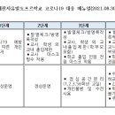 대전시 코로나19 3단계로 하향에 따른 대전자유발도르프학교 대응 매뉴얼 3단계 적용(10월 17일까지~) 이미지