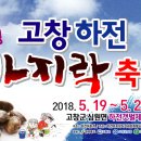 하전 이미지
