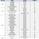 532에스티