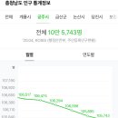 백룡LPG충전소 이미지