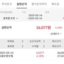 서울보증보험 공모주 매도 후기