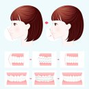 스마일라인치과교정과치과의원 이미지