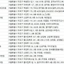 홍대고운세상피부과의원 이미지