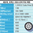 쉐보레 신차 ‘트랙스 크로스오버’ 이유 있는 돌풍 [원성열 기자의 CAR &amp; TRACK] 이미지