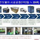 세종코퍼레이션주