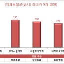 구미예치과병원