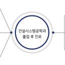 대한건설적산연구소