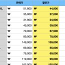 문창상회