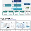 오션플랫폼