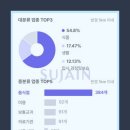 팜스치과의원 이미지