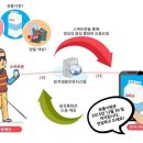 시각장애인 ‘엔젤아이즈 앱’ 서비스 전국 확대 이미지