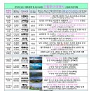 산들여행사 이미지