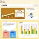 정부인천지방합동청사 초롱어린이집 | 💬오송참사3년정부지방정부유가족함께첫공동추모식💬인공지능한국어교육시스템이주배경학생60여명학생...